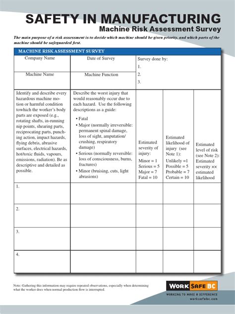 machine risk assessment example